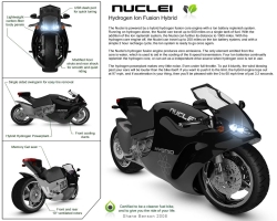 Nuclei Hydrogen Bike