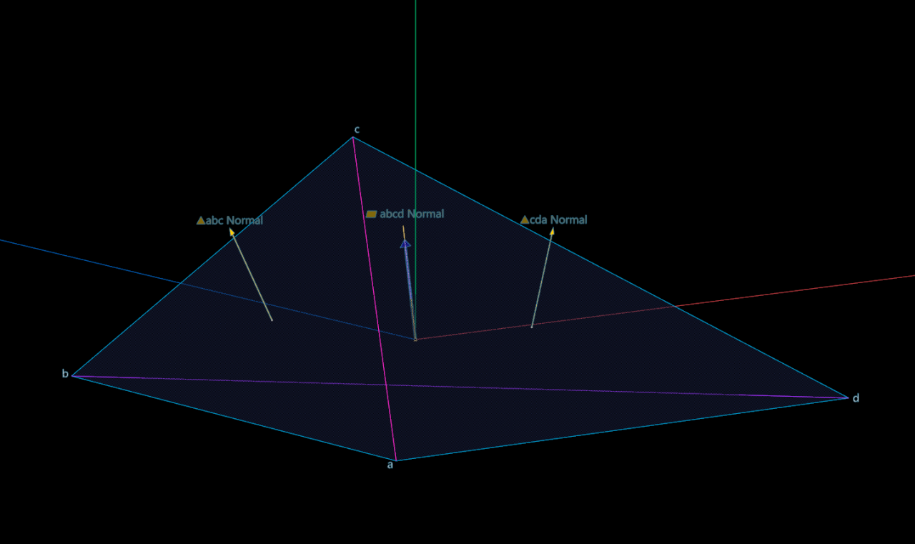 nonplanar_quad_how_to_get_its_normal.thumb.png.58fb72843fdd0fe6ab6c6cb2821e775f.png